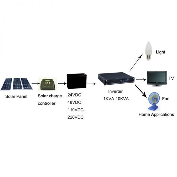 Utility Inverter - Image 2