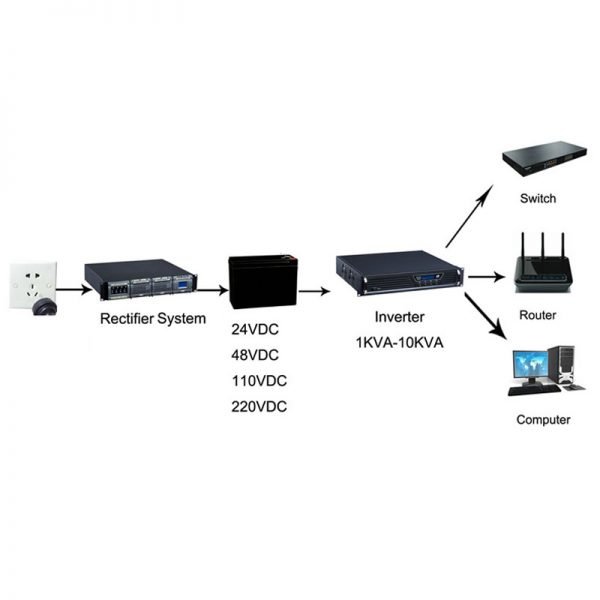 Telecom Inverter — изображение 3