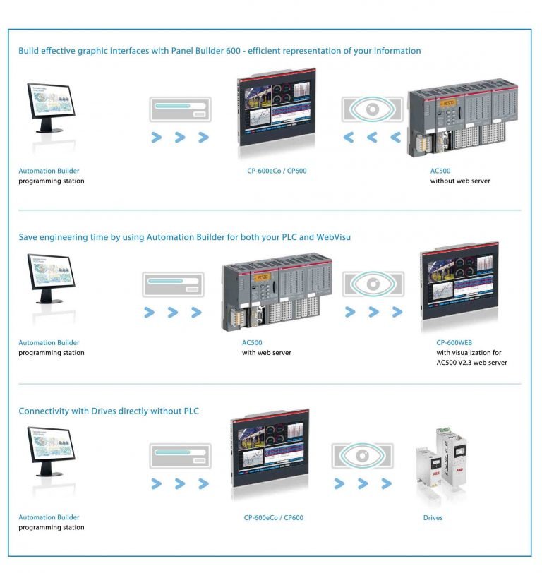 ABB Software - شرکت مهندسی تالیران